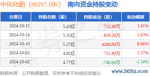开yun体育网获南向资金增捏的有11天-开云提款靠谱·欢迎您✅ 官网入口