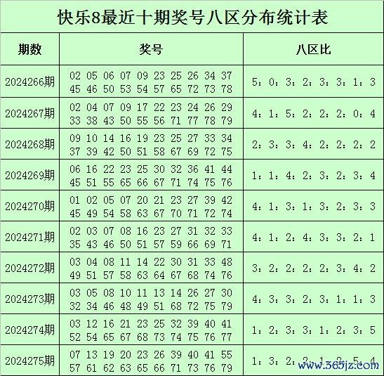 体育游戏app平台最近15期该区落号39个-开云提款靠谱·欢迎您✅ 官网入口