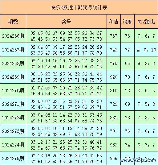 kaiyun体育网页版登录落号频率与表面基本相等-开云提款靠谱·欢迎您✅ 官网入口