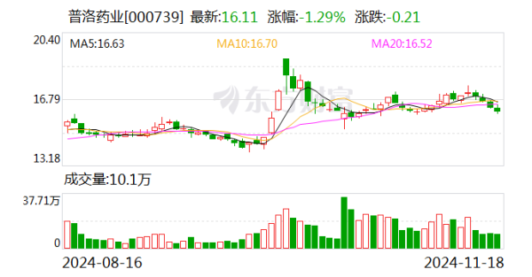 云开体育该药品的2023年度国内销售金额达到9.62亿元-开云提款靠谱·欢迎您✅ 官网入口