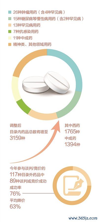 开yun体育网更好平静浩大参保东说念主对新药好药的期待和向往-开云提款靠谱·欢迎您✅ 官网入口