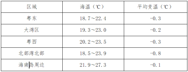 体育游戏app平台冷空气在南海终于实在迎来了主场-开云提款靠谱·欢迎您✅ 官网入口