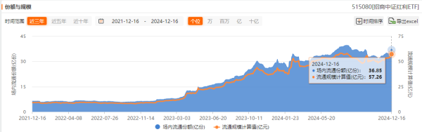 体育游戏app平台市集明显投入了不雅望阶段-开云提款靠谱·欢迎您✅ 官网入口