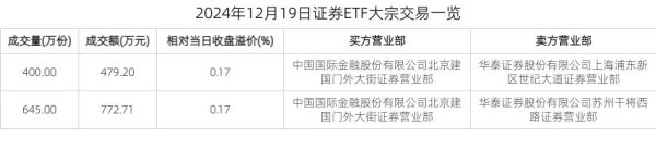 开云提款靠谱官网入口发生2笔溢价巨额往来-开云提款靠谱·欢迎您✅ 官网入口