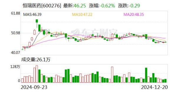 kaiyun体育网页版登录该药物的研发神志累计进入用度约为721万元-开云提款靠谱·欢迎您✅ 官网入口