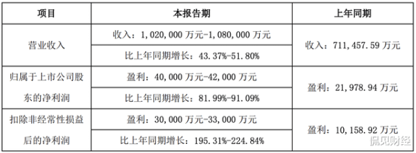 云开体育同比增长180.73%-开云提款靠谱·欢迎您✅ 官网入口