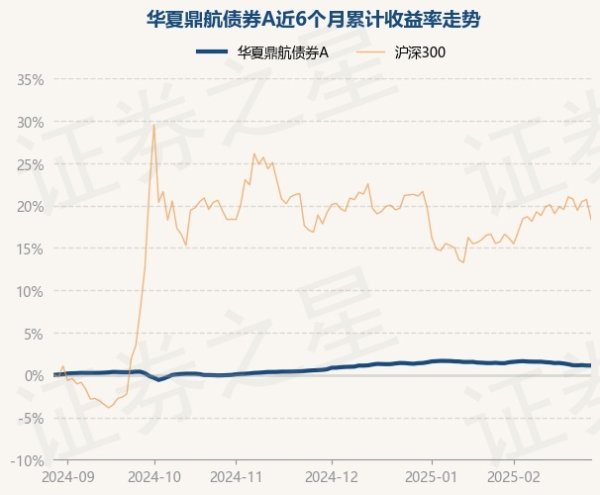 云开体育历史数据知道该基金近1个月下降0.37%-开云提款靠谱·欢迎您✅ 官网入口