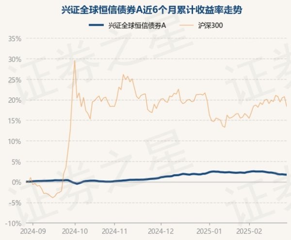 开云体育(中国)官方网站近3个月飞腾0.91%-开云提款靠谱·欢迎您✅ 官网入口