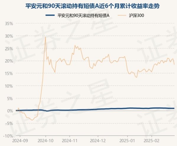 开云体育确认最新一期基金季报暴露-开云提款靠谱·欢迎您✅ 官网入口