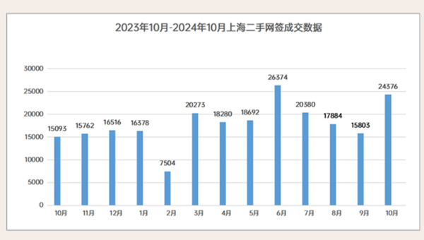 体育游戏app平台此次的929的计策中枢是裁减外环外非沪籍购房门槛-开云提款靠谱·欢迎您✅ 官网入口