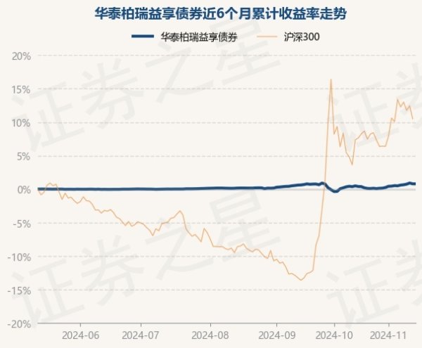 体育游戏app平台左证最新一期基金季报知晓-开云提款靠谱·欢迎您✅ 官网入口
