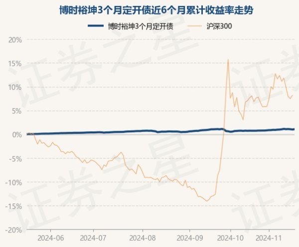 云开体育累计净值为1.3552元-开云提款靠谱·欢迎您✅ 官网入口
