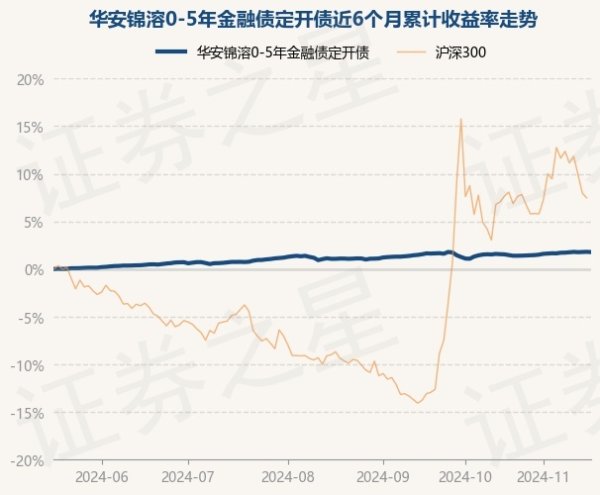 云开体育较前一来以前下落0.03%-开云提款靠谱·欢迎您✅ 官网入口