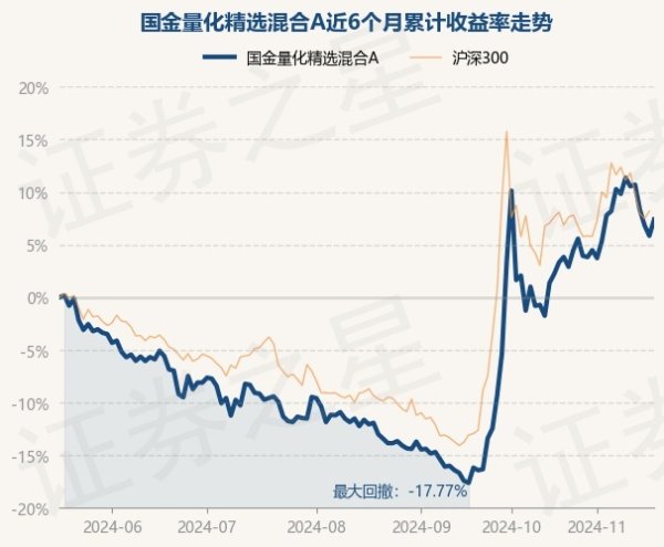 开云提款靠谱官网入口近6个月上升5.84%-开云提款靠谱·欢迎您✅ 官网入口