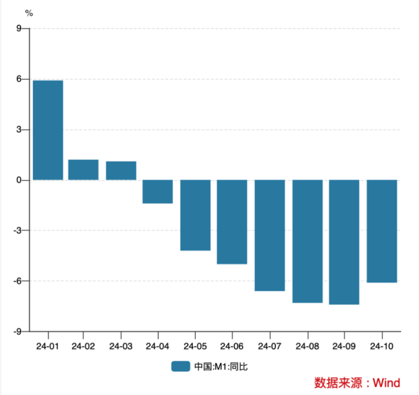 开云体育　　货币供应量统计口径并非一成不变-开云提款靠谱·欢迎您✅ 官网入口