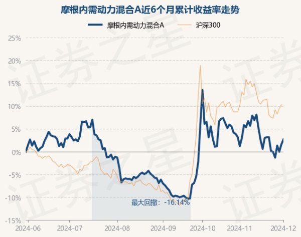 开云体育(中国)官方网站现款占净值比13.75%-开云提款靠谱·欢迎您✅ 官网入口
