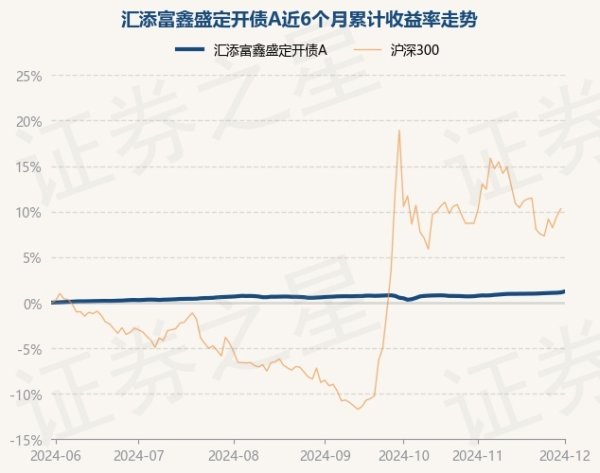 开云提款靠谱官网入口近6个月高涨1.23%-开云提款靠谱·欢迎您✅ 官网入口