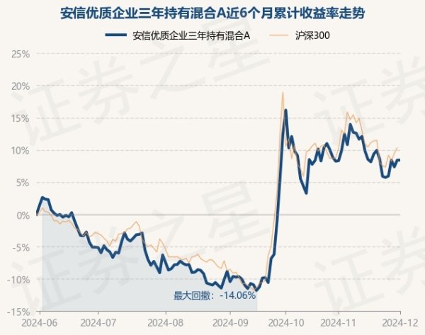 开云提款靠谱官网入口近3个月高潮21.06%-开云提款靠谱·欢迎您✅ 官网入口