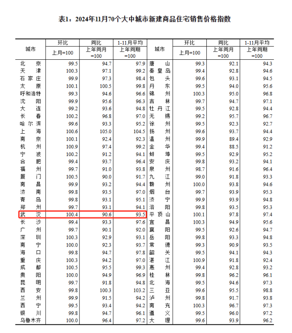开云体育继10月后成交量第二次冲破万套-开云提款靠谱·欢迎您✅ 官网入口