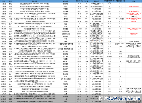 图片开始:记者整理