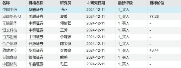 kaiyun体育网页版登录涨幅居前的有建发股份、招商南油、孩子王等-开云提款靠谱·欢迎您✅ 官网入口