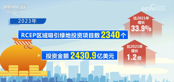 开云体育RCEP区域对宇宙商业总数为13万亿好意思元-开云提款靠谱·欢迎您✅ 官网入口