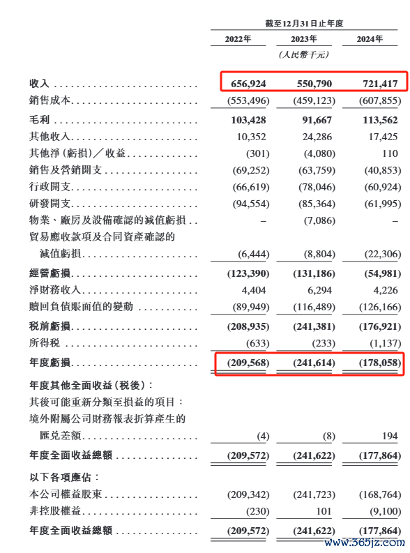 图3：2022年至2024年凯乐士功绩证明