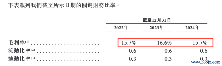 图4：凯乐士毛利率变化