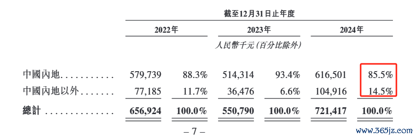 图2：凯乐士收入地舆区域组成