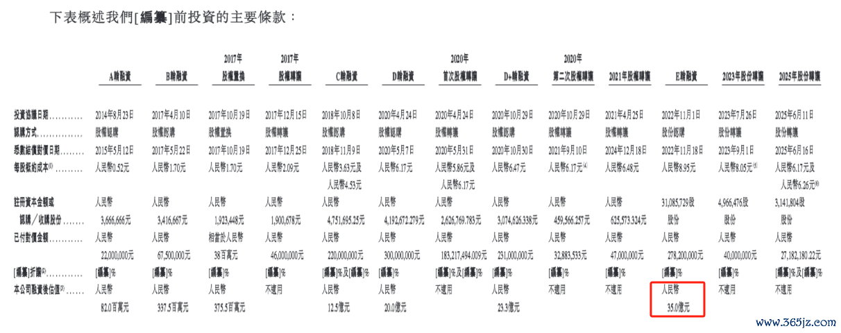 图5：凯乐士融资情况