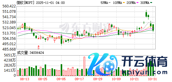kaiyun体育网页版登录微软称正在探访用户对于Microsoft 365奇迹出现问题的汇报-开云提款靠谱·欢迎您✅ 官网入口