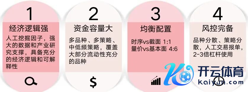 而已着手：中信建投期货