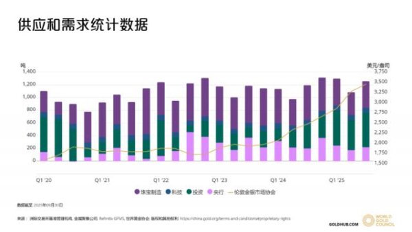 开云提款靠谱官网入口央行平均每年对黄金的需求仅为 473.28 吨-开云提款靠谱·欢迎您✅ 官网入口